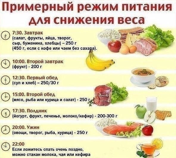 Диета 3 дня -5 кг