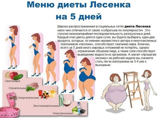 Меню диеты Лесенка на 5 дней