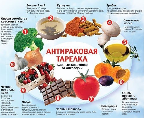 АНТИРАКОВАЯ ТАРЕЛКА.