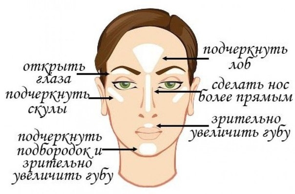 Косметические хитрости хайлайтера