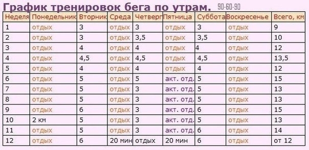 ГРАФИК БЕГА ПО УТРАМ ГРАФИК БЕГА ПО УТРАМ