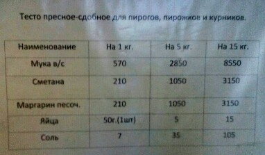 Рецепт беляшей.