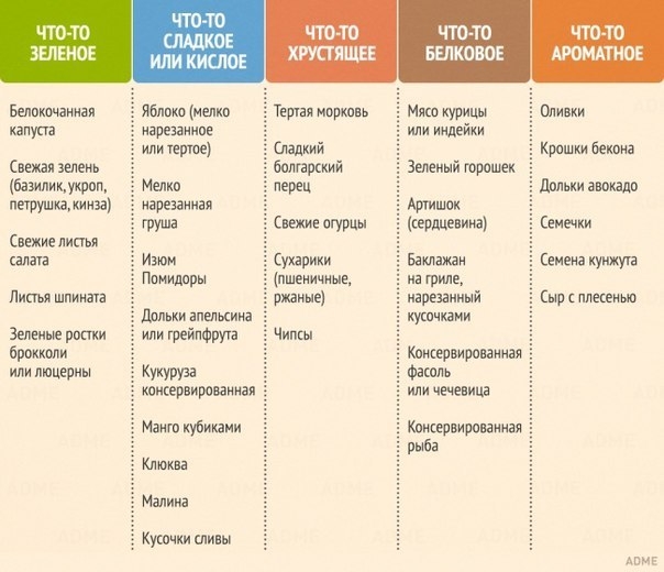 Секрет идеального салата