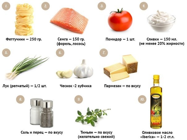 Вкуснейшие Феттучини с семгой в сливочном соусе!
