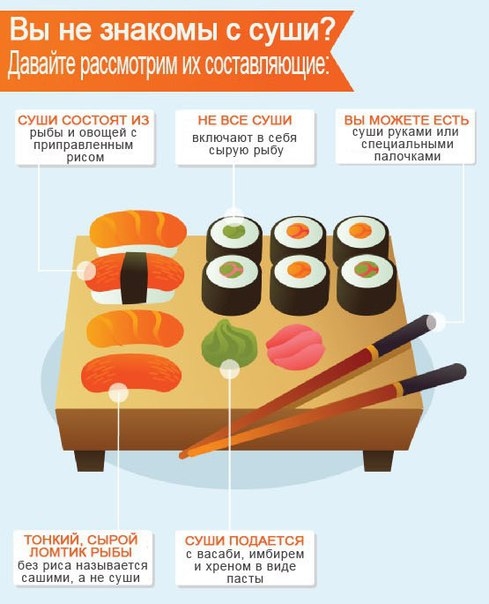 Подробная инфографика подскажет как приготовить суши в домашних условиях.