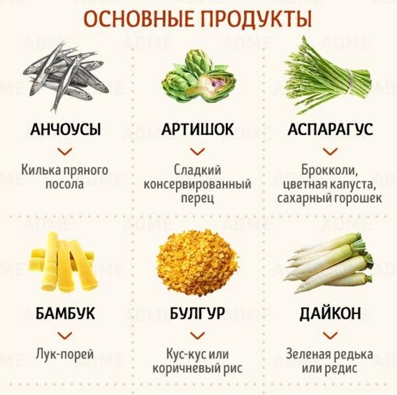 30 доступных продуктов, которые легко заменят редкие ингредиенты. 30 доступных продуктов, которые легко заменят редкие ингредиенты.