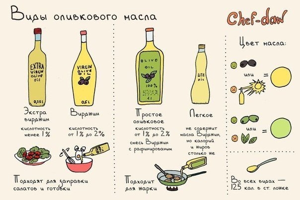 Как выбрать оливковое масло? (полезные советы) Как выбрать оливковое масло? (полезные советы)