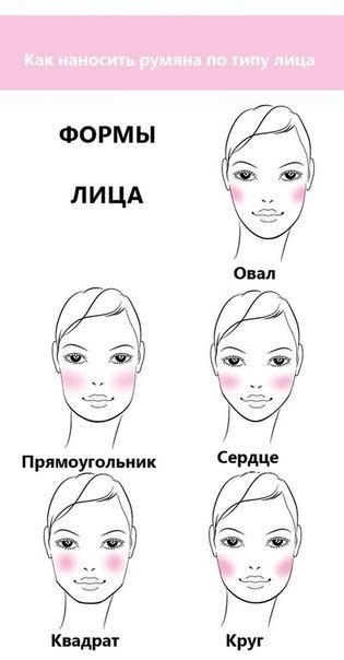 КАК НАНОСИТЬ РУМЯНА ПО ТИПУ ЛИЦА КАК НАНОСИТЬ РУМЯНА ПО ТИПУ ЛИЦА
