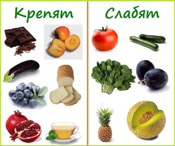 Какие продукты крепят, какие слабят?