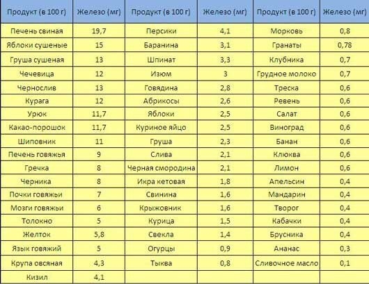 Как повысить гемоглобин у ребенка?