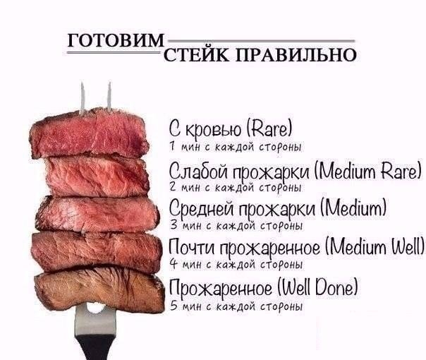 Советы по приготовлению стейков!