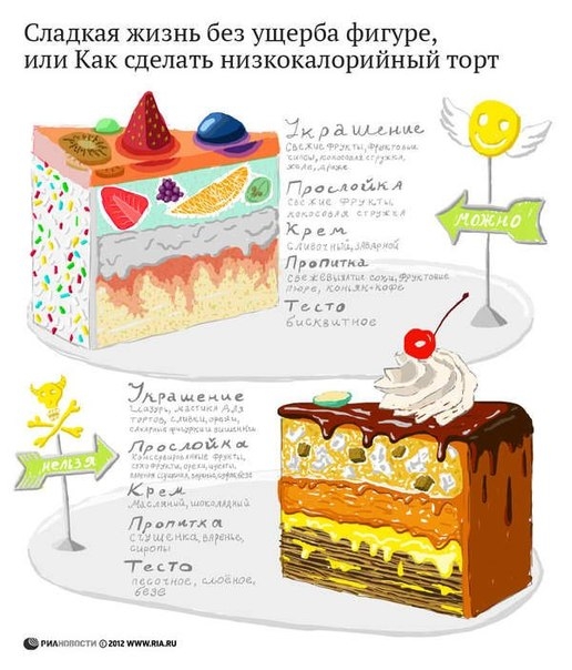 Коллекция разных полезностей. Здоровое питание, витамины и т.д.