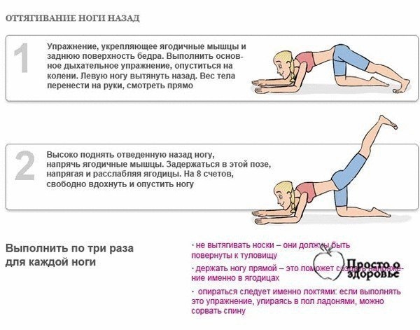 Дыхательная гимнастика Бодифлекс &mdash; комплекс упражнений для похудения