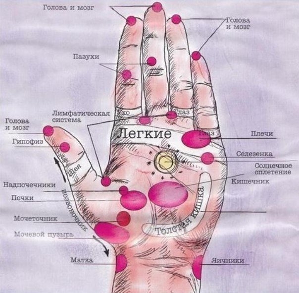 Как использовать лечебную силу ваших рук.