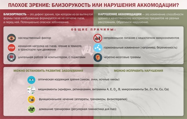 Полезно знать: чем нарушения аккомодации отличаются от близорукости Полезно знать: чем нарушения аккомодации отличаются от близорукости