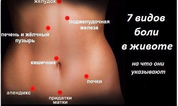 7 ВИДОВ БОЛИ В ЖИВОТЕ: 7 ВИДОВ БОЛИ В ЖИВОТЕ: