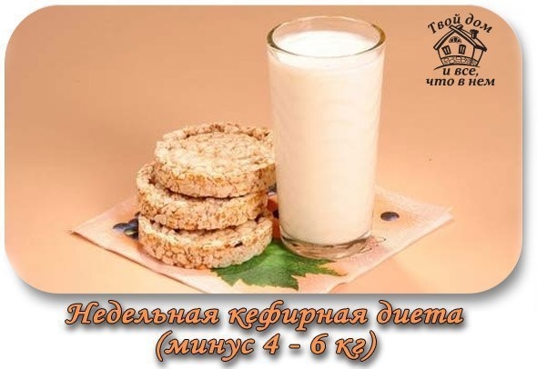Недельная кефирная диета (4 - 6 кг). Недельная кефирная диета (4 - 6 кг).