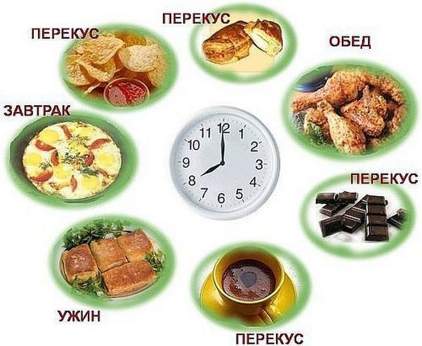 ПРАВИЛЬНЫЙ РЕЖИМ ПИТАНИЯ...