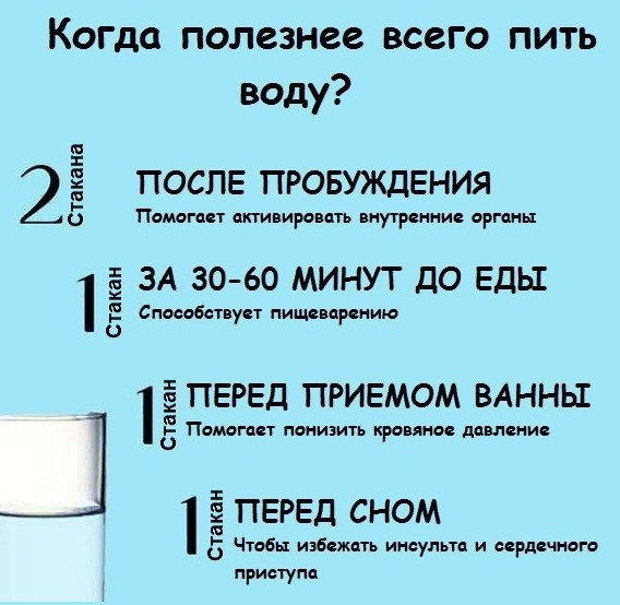 ПРАВИЛЬНОЕ ВРЕМЯ, ЧТОБЫ ПИТЬ ВОДУ. ОЧЕНЬ ВАЖНО!