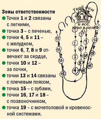 АЮРВЕДИЧЕСКИЙ МАССАЖ СТОП