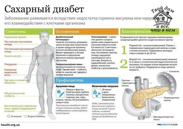 Сахарный диабет - Лечение и профилактика народными средствами.