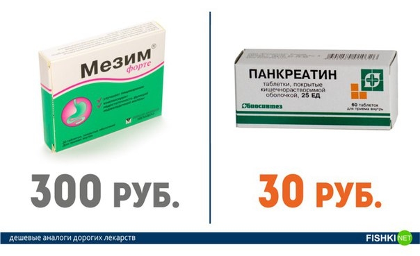 Это нужно знать всем! Дорогие лекарства и их более дешевые аналоги.