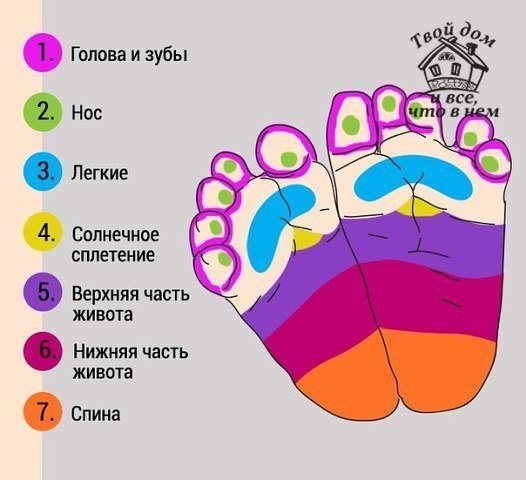 При помощи массажа ног можно успокоить плачущего младенца! Прием на вес золота&hellip;