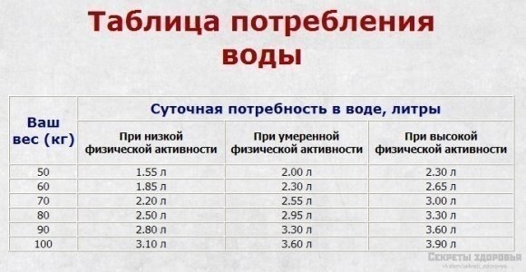 ВОДА - ГЛАВНЫЕ ЭЛЕМЕНТ ЗДОРОВОГО ПИТАНИЯ