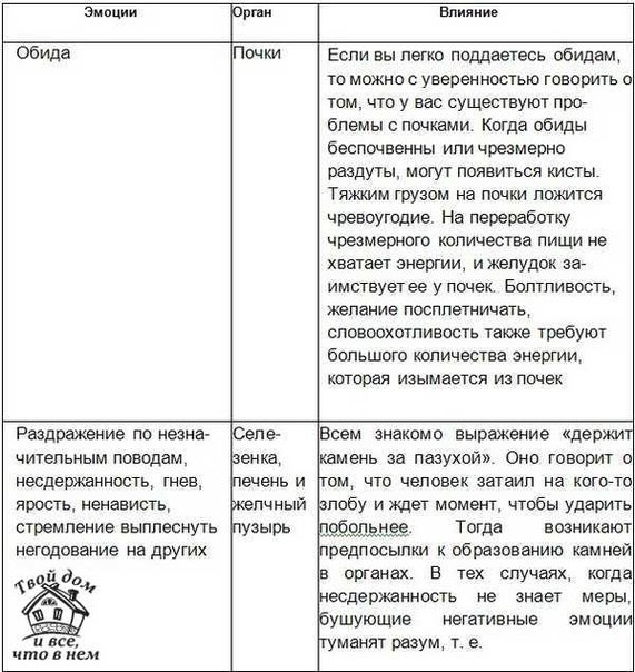 Влияние негативных эмоций на организм человека