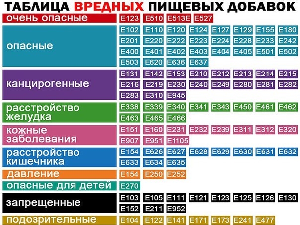 Чёрный список продуктов для детей Чёрный список продуктов для детей