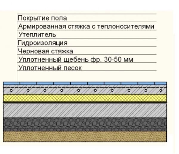 Ошибки при установке теплого пола.