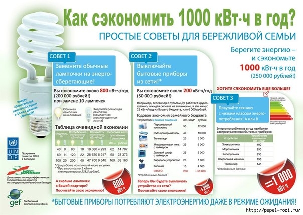 ПРОСТЫЕ СПОСОБЫ СЭКОНОМИТЬ ЭЛЕКТРОЭНЕРГИЮ!