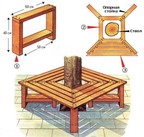 Самый удобный и экономный вариант садовой скамейки если сделать её своими руками из дерева.