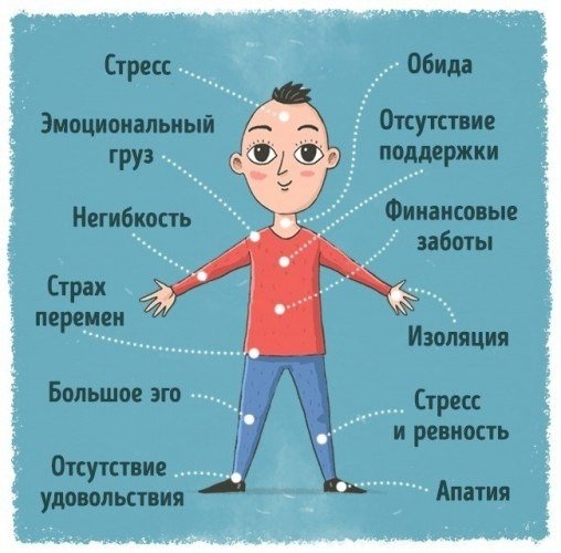 Почему у нас вечно что-то болит: - всему есть своя причина!