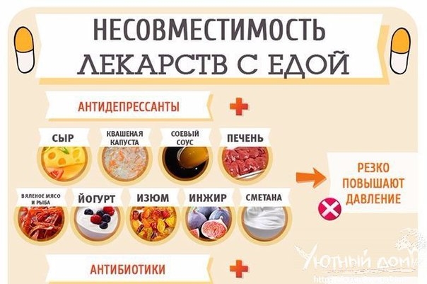 Как известно, каждое лекарство сопровождает инструкция, в какое время его нужно принимать.