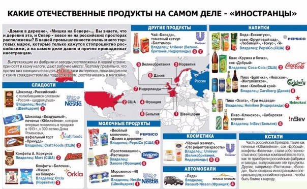 КАКИЕ ОТЕЧЕСТВЕННЫЕ ПРОДУКТЫ НА САМОМ ДЕЛЕ - ИНОСТРАНЦЫ?