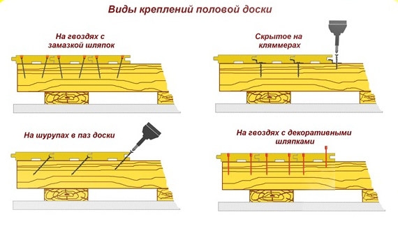Из чего сделать полы на открытой веранде