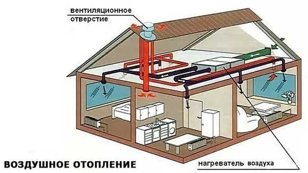 ТЕПЛО БЕЗ БАТАРЕЙ.
