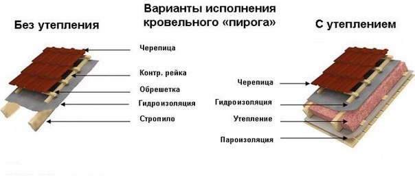 ПОДКРОВЕЛЬНЫЕ ПЛЁНКИ