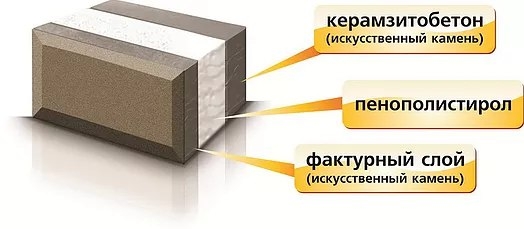 Кто строил дома по из такого теплоблока, хотелось бы услышать ваши мнения, достоинства и недостатки 