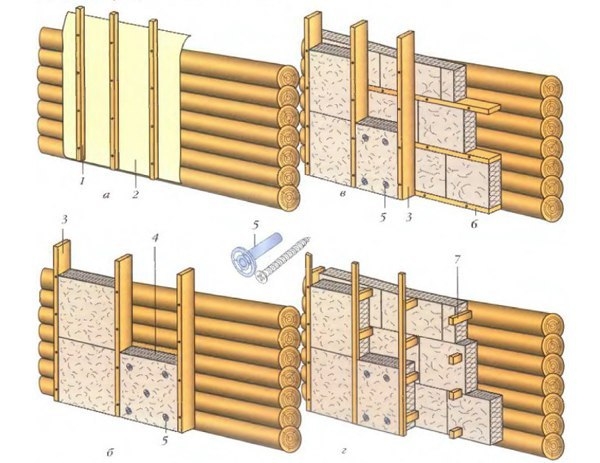Особенности утепления деревянных домов