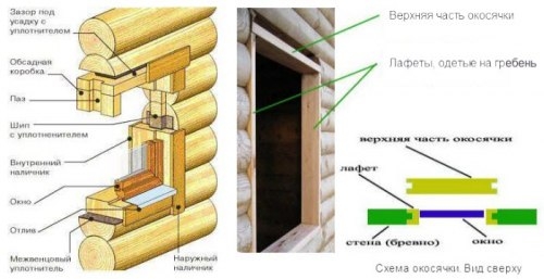 Замена дверей и окон