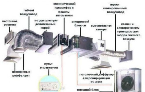 Создание принудительной вентиляции