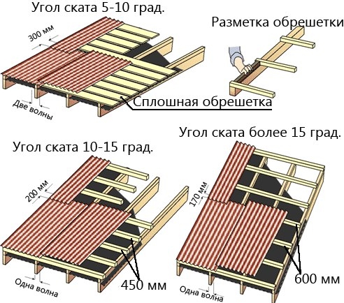 Стропильные планки и обрешетка