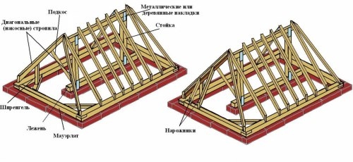 Особенности и конструкция вальмовой крыши