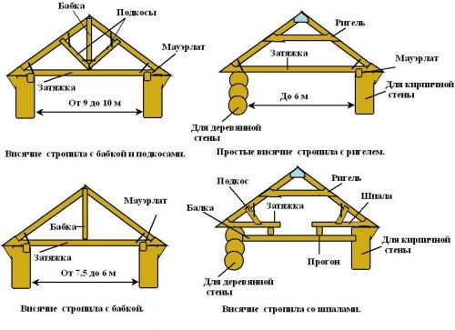 Придание конструкции жесткости