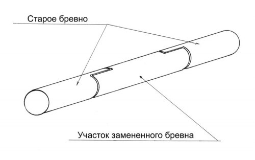 Как поменять венец дома &ndash; различные способы