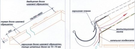 Монтаж карнизного свеса Монтаж карнизного свеса