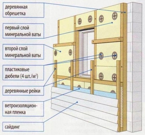 Свойства и характеристики винилового сайдинга