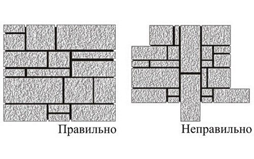 Отделка рваным камнем: поэтапный ход работ